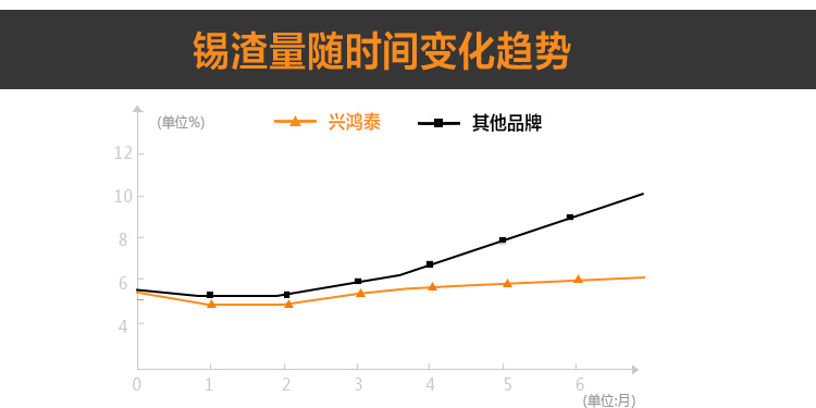 63/37錫條